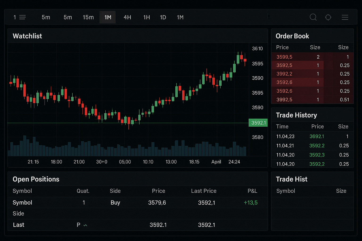 Riscusanat Review 2026 - Trading Platform