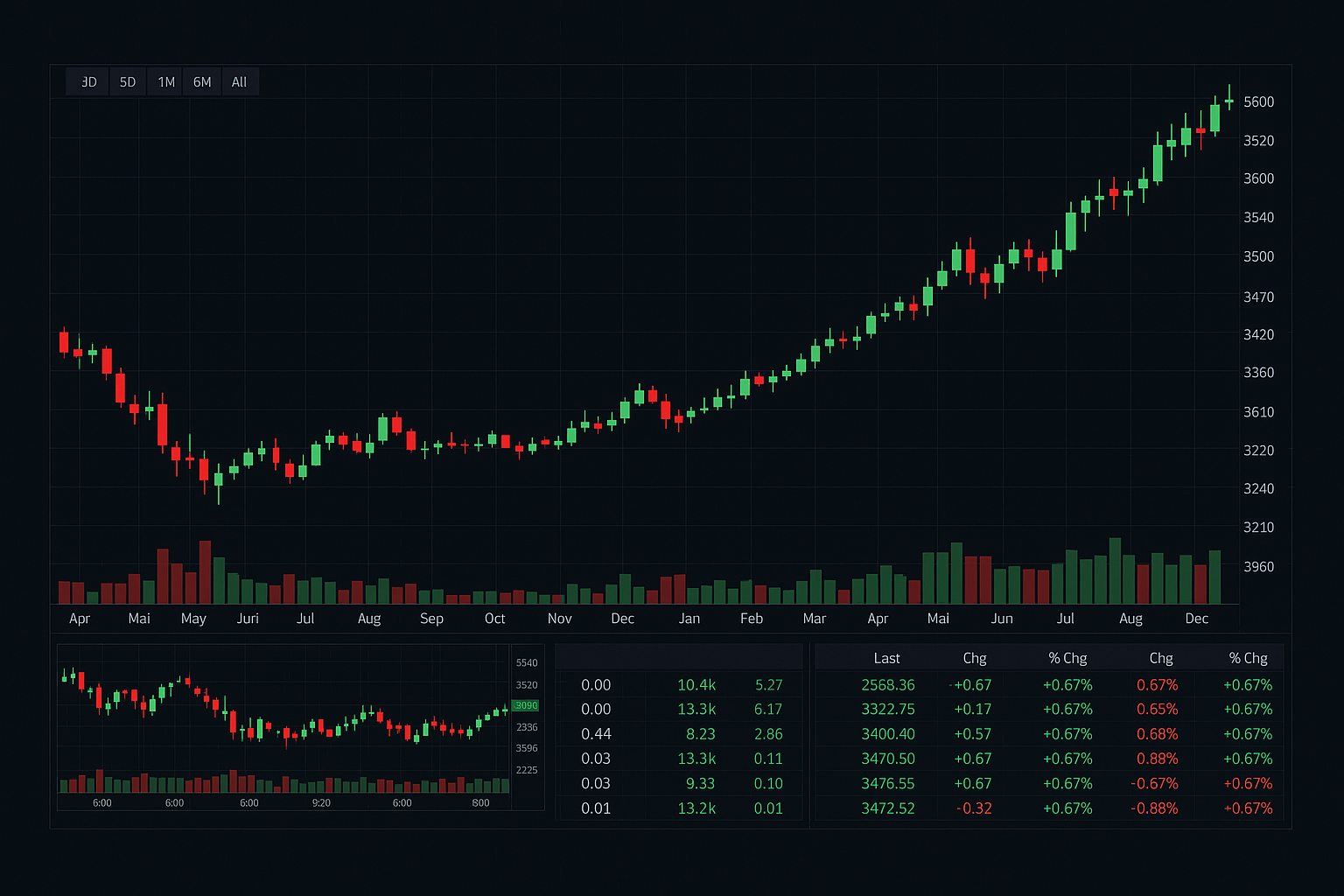 Darsvint Review 2026 - Trading Platform